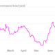 portugal 10-year government bond yield 7-22-2013